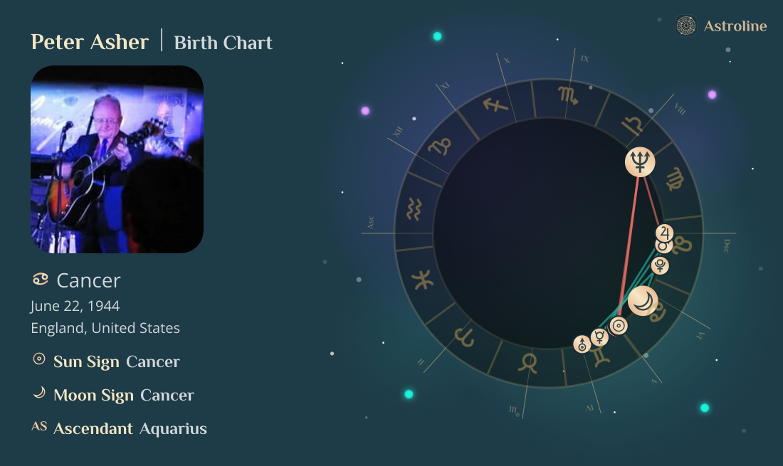 Peter Asher Birth Charts & Zodiac Sign: Sun, Moon & Rising Signs