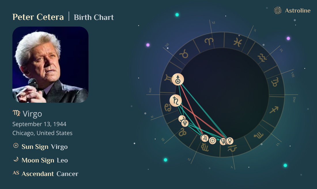 Peter Cetera Birth Charts & Zodiac Sign: Sun, Moon & Rising Signs