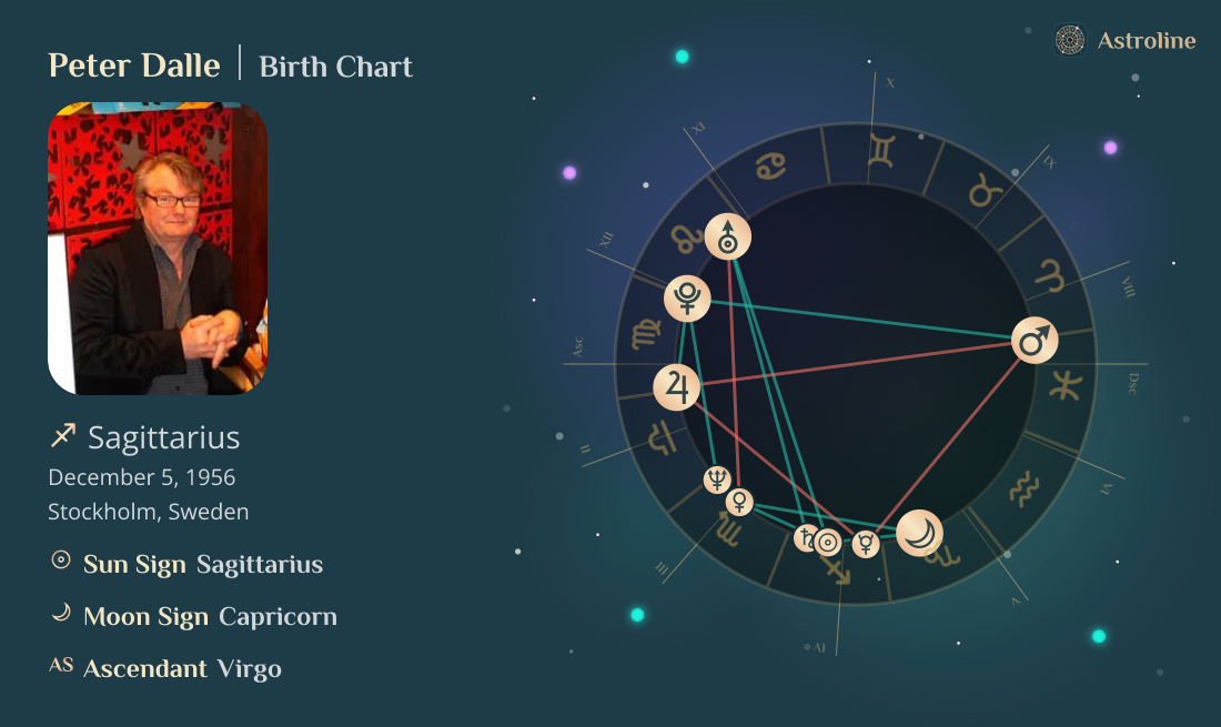 Peter Dalle Birth Charts & Zodiac Sign: Sun, Moon & Rising Signs