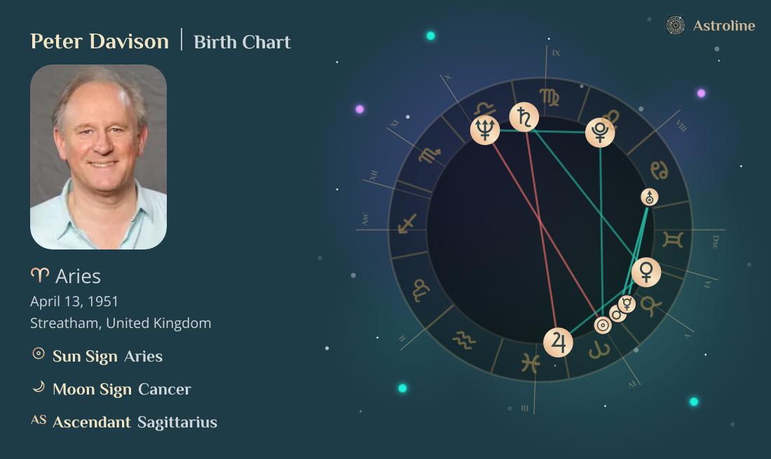 Peter Davison Birth Charts & Zodiac Sign: Sun, Moon & Rising Signs