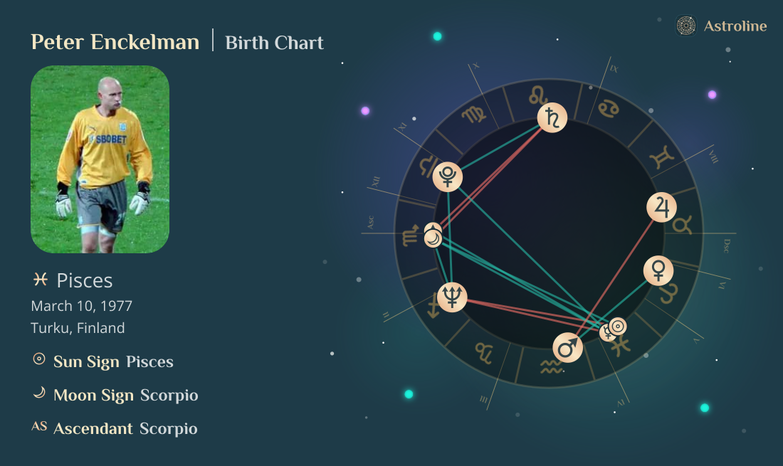 Peter Enckelman Birth Charts & Zodiac Sign: Sun, Moon & Rising Signs