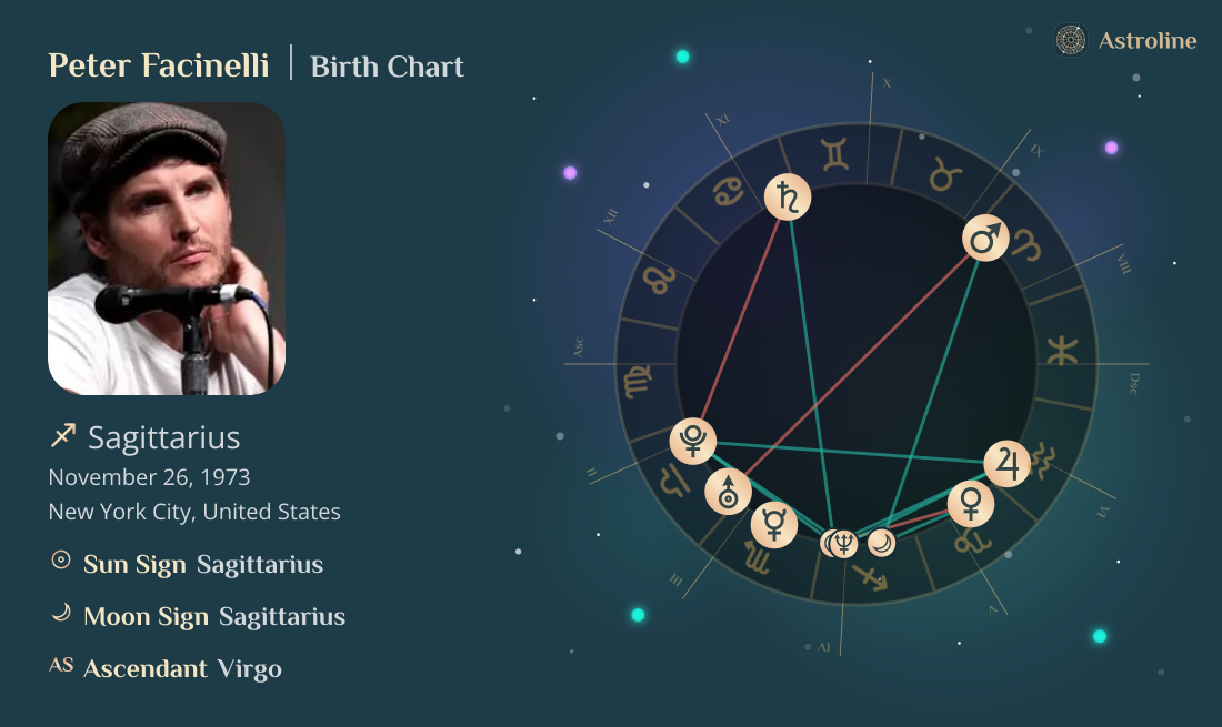 Peter Facinelli Birth Charts & Zodiac Sign: Sun, Moon & Rising Signs