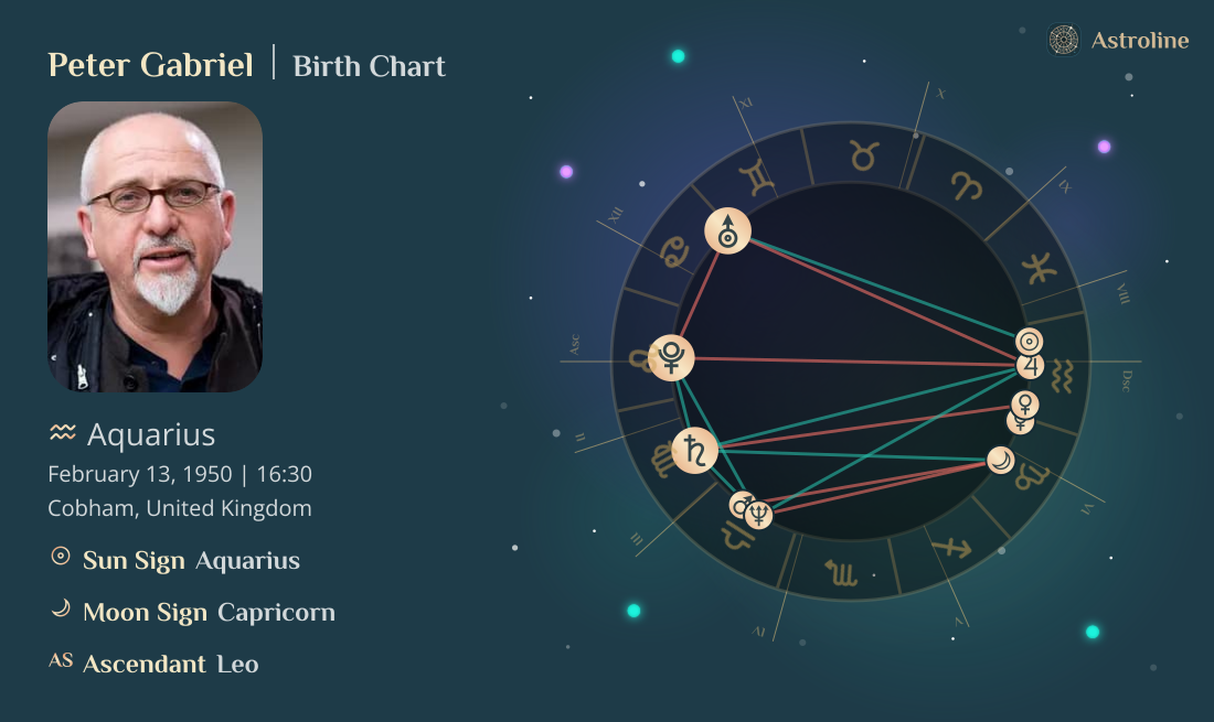 Peter Gabriel Birth Charts & Zodiac Sign: Sun, Moon & Rising Signs