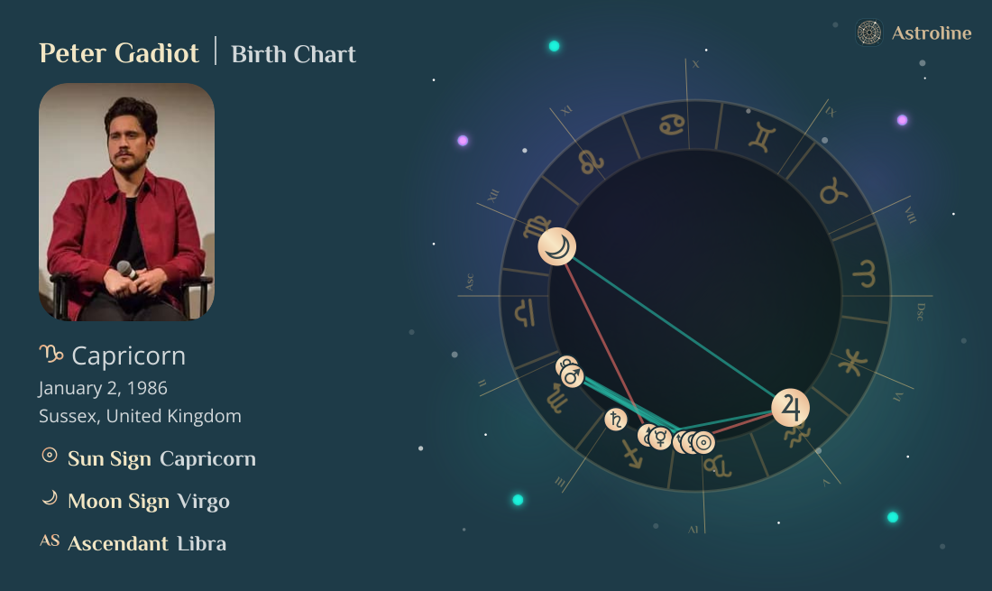 Peter Gadiot Zodiac Sign & Birth Chart
