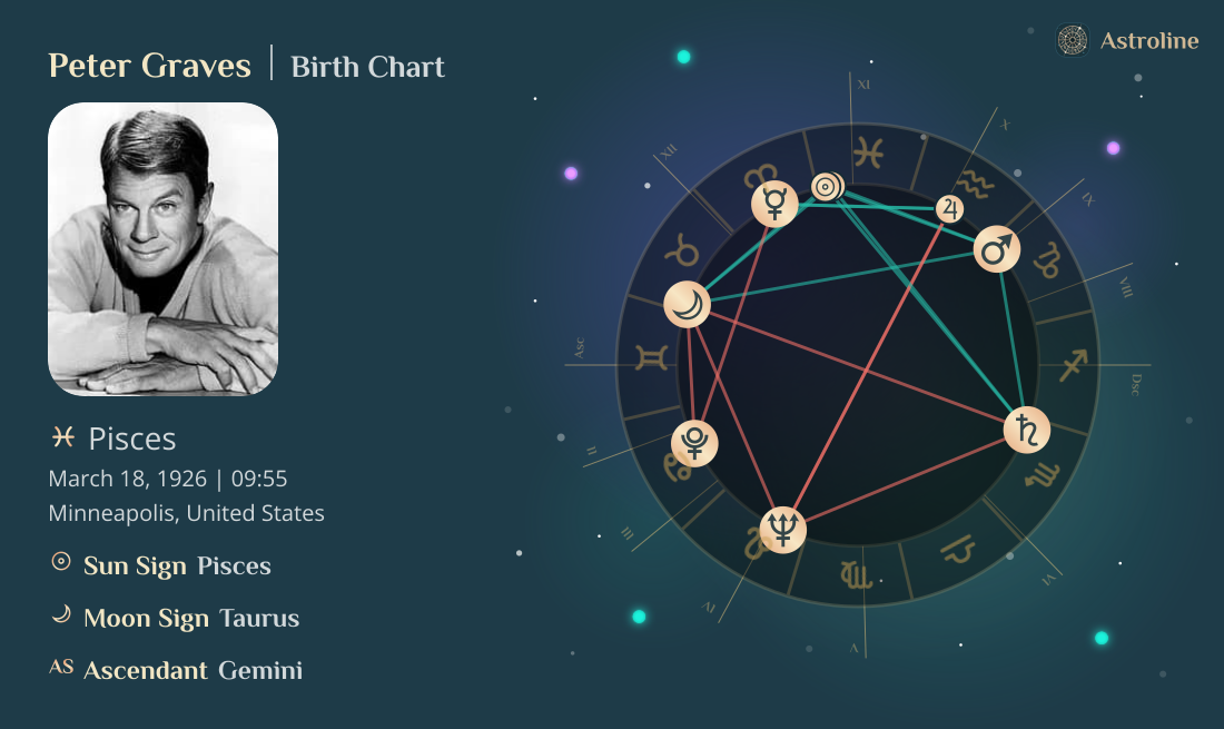 Peter Graves Birth Charts & Zodiac Sign: Sun, Moon & Rising Signs