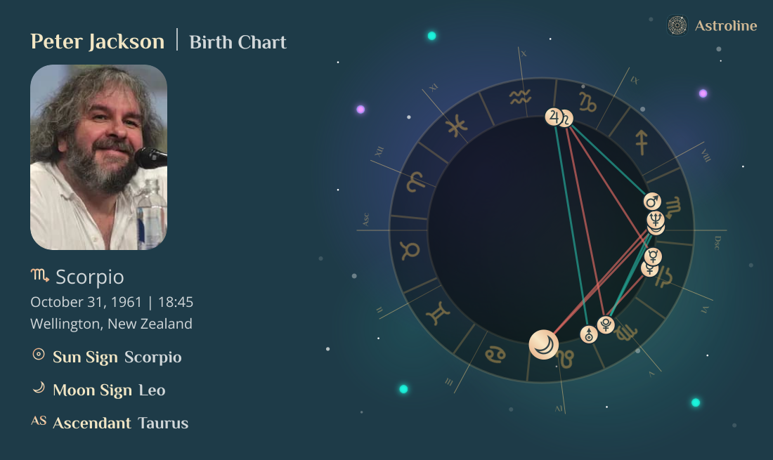 Peter Jackson Birth Charts & Zodiac Sign: Sun, Moon & Rising Signs