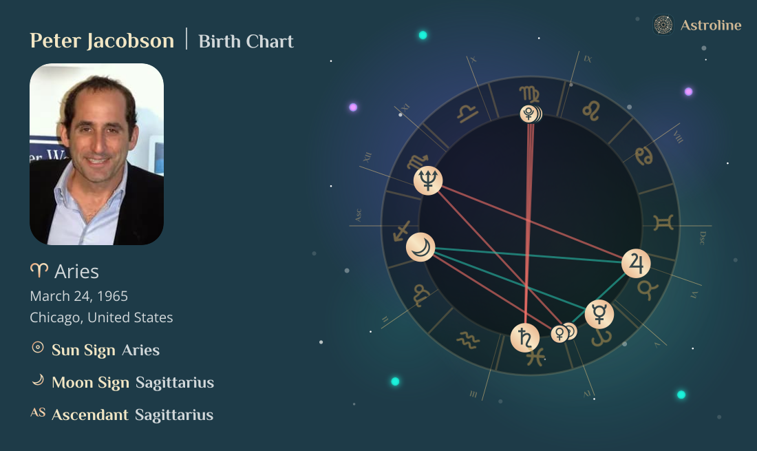 Peter Jacobson Birth Charts & Zodiac Sign: Sun, Moon & Rising Signs