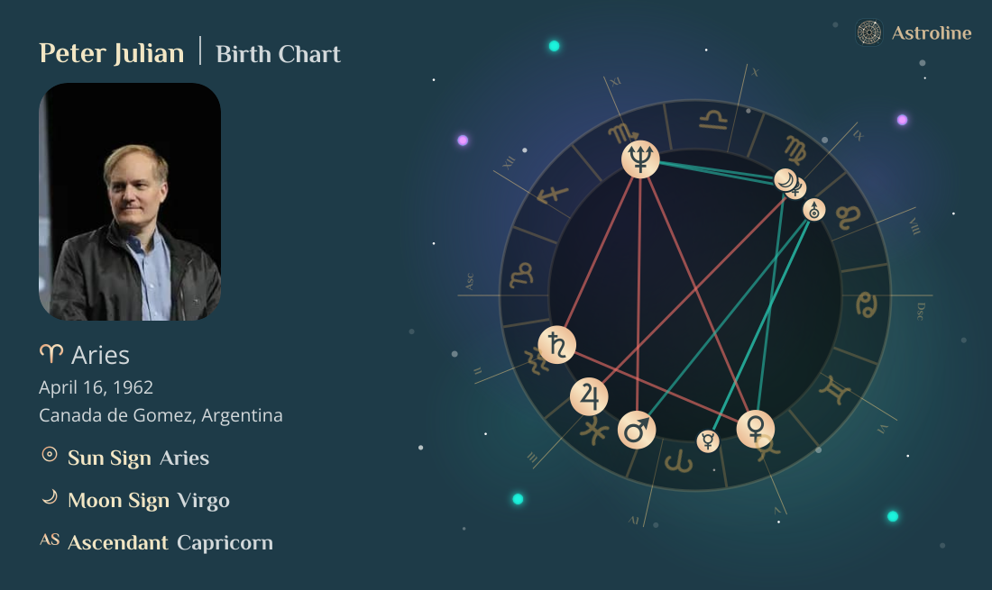 Peter Julian Birth Charts & Zodiac Sign: Sun, Moon & Rising Signs