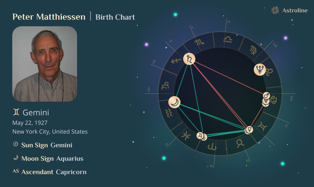 Peter Matthiessen Birth Charts & Zodiac Sign: Sun, Moon & Rising Signs