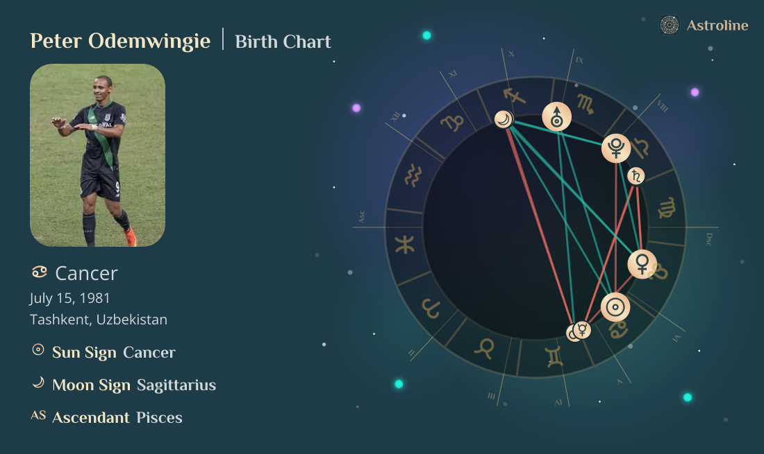 Peter Odemwingie Birth Charts & Zodiac Sign: Sun, Moon & Rising Signs