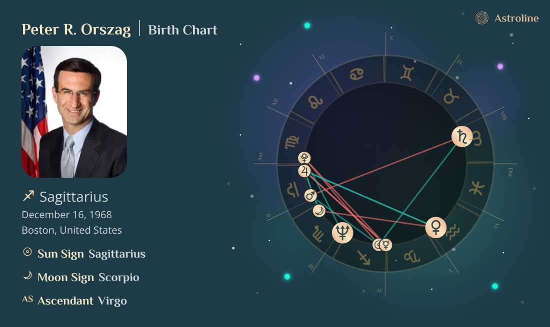 Peter R. Orszag Birth Charts & Zodiac Sign: Sun, Moon & Rising Signs