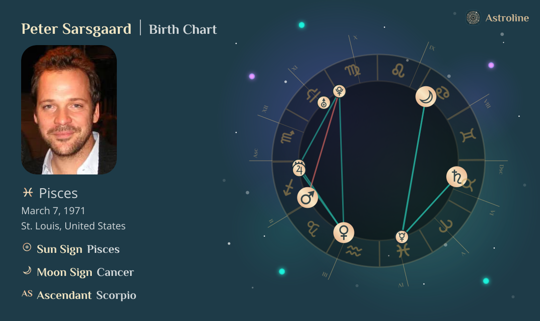 Peter Sarsgaard Birth Charts & Zodiac Sign: Sun, Moon & Rising Signs