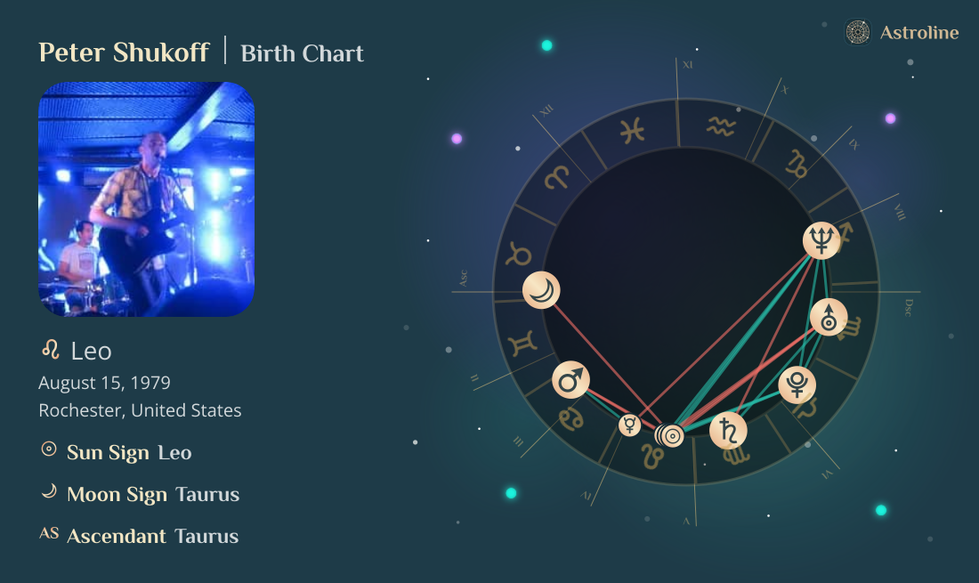 Peter Shukoff Birth Charts & Zodiac Sign: Sun, Moon & Rising Signs