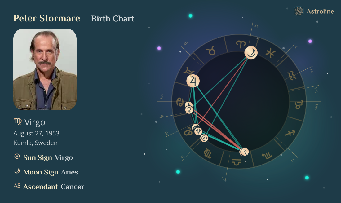 Peter Stormare Birth Charts & Zodiac Sign: Sun, Moon & Rising Signs