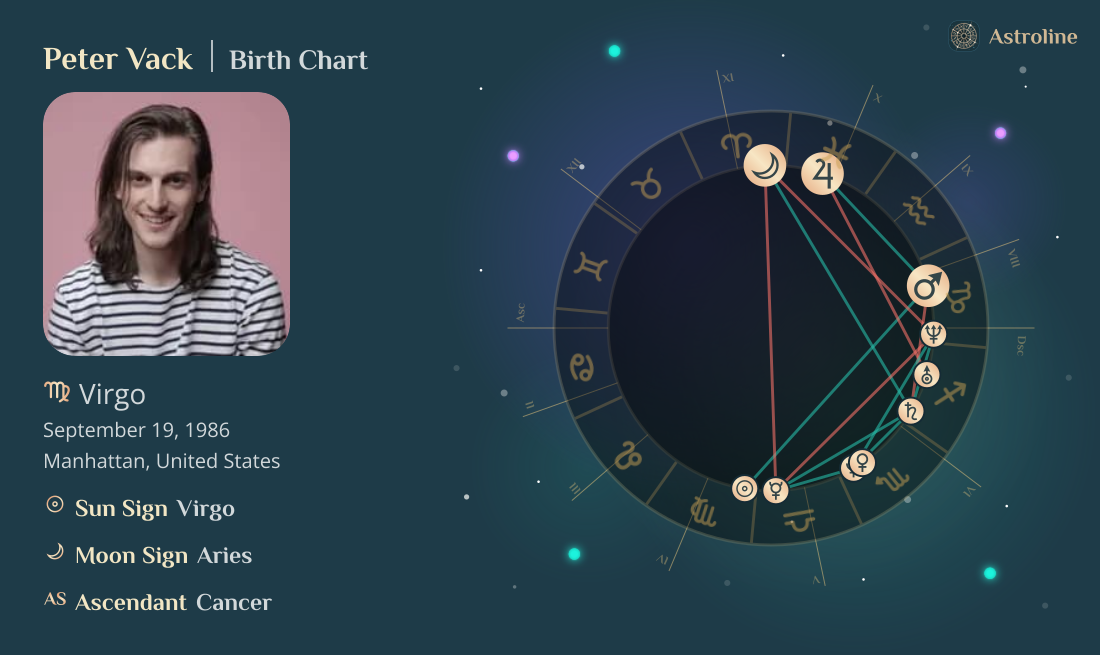 Peter Vack Birth Charts & Zodiac Sign: Sun, Moon & Rising Signs