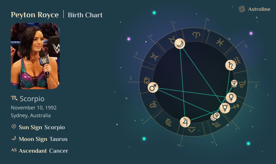 Peyton Royce Birth Charts & Zodiac Sign: Sun, Moon & Rising Signs