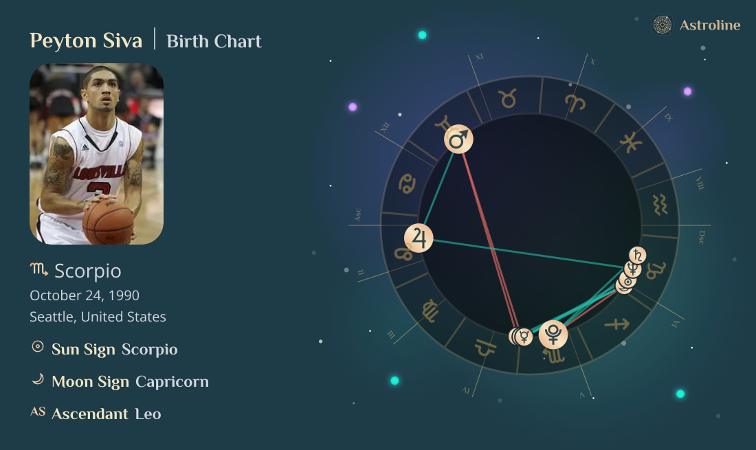 Peyton Siva Birth Charts & Zodiac Sign: Sun, Moon & Rising Signs