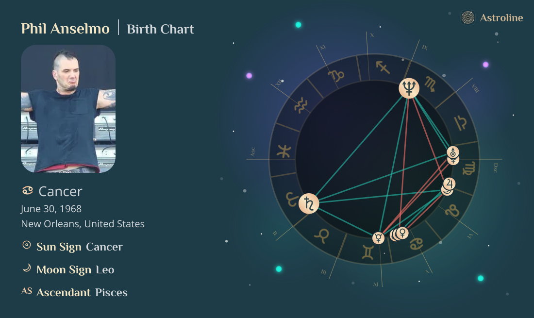 Phil Anselmo Birth Charts & Zodiac Sign: Sun, Moon & Rising Signs