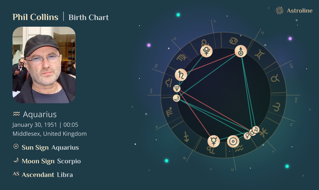 Phil Collins Birth Charts & Zodiac Sign: Sun, Moon & Rising Signs