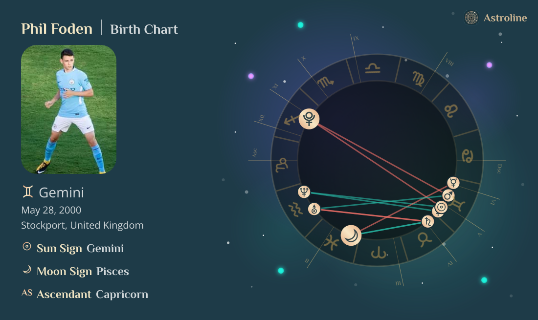 Phil Foden Birth Charts & Zodiac Sign: Sun, Moon & Rising Signs
