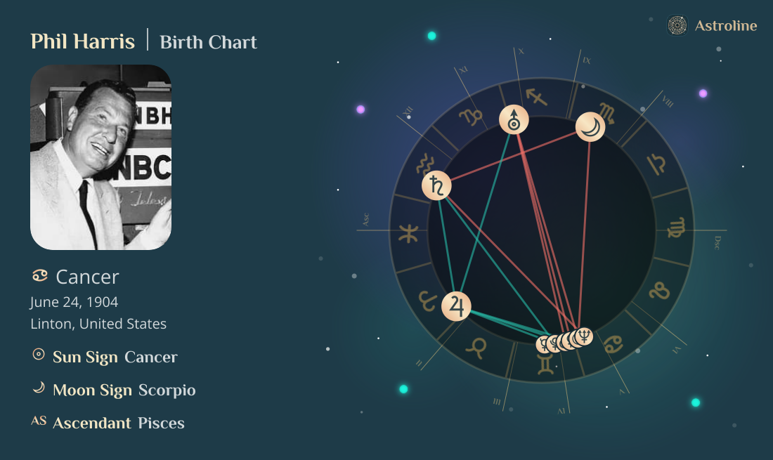 Phil Harris Birth Charts & Zodiac Sign: Sun, Moon & Rising Signs