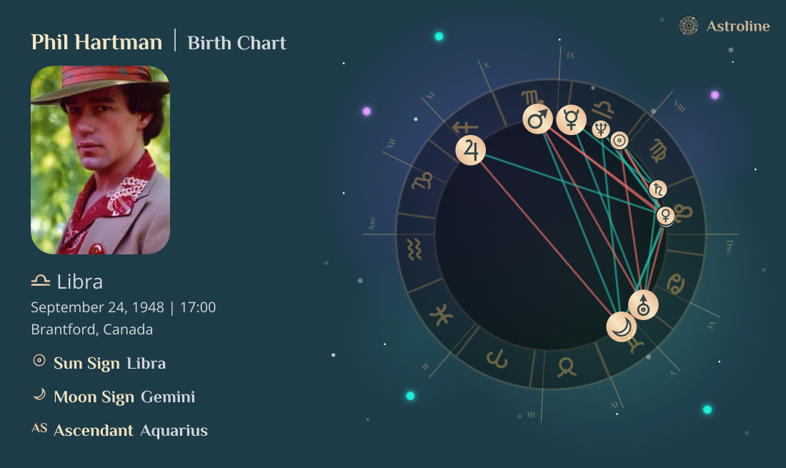 Phil Hartman Birth Charts & Zodiac Sign: Sun, Moon & Rising Signs