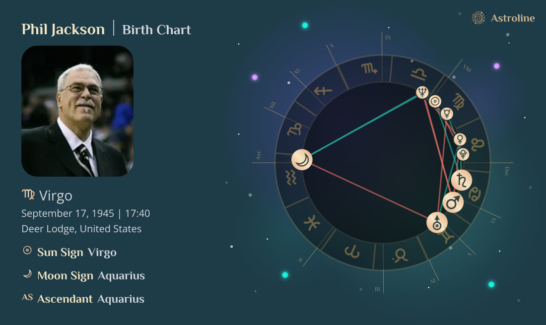 Phil Jackson Birth Charts & Zodiac Sign: Sun, Moon & Rising Signs