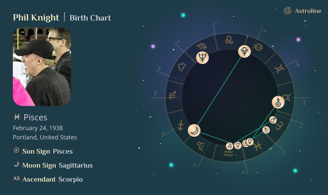 Phil Knight Birth Charts & Zodiac Sign: Sun, Moon & Rising Signs
