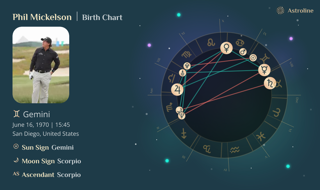 Phil Mickelson Birth Charts & Zodiac Sign: Sun, Moon & Rising Signs