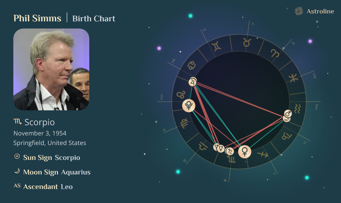 Phil Simms Birth Charts & Zodiac Sign: Sun, Moon & Rising Signs