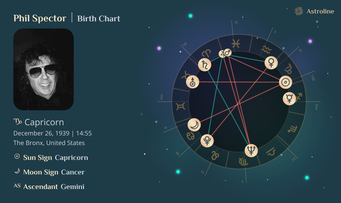 Phil Spector Birth Charts & Zodiac Sign: Sun, Moon & Rising Signs