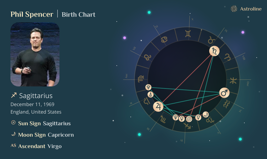 Phil Spencer Birth Charts & Zodiac Sign: Sun, Moon & Rising Signs