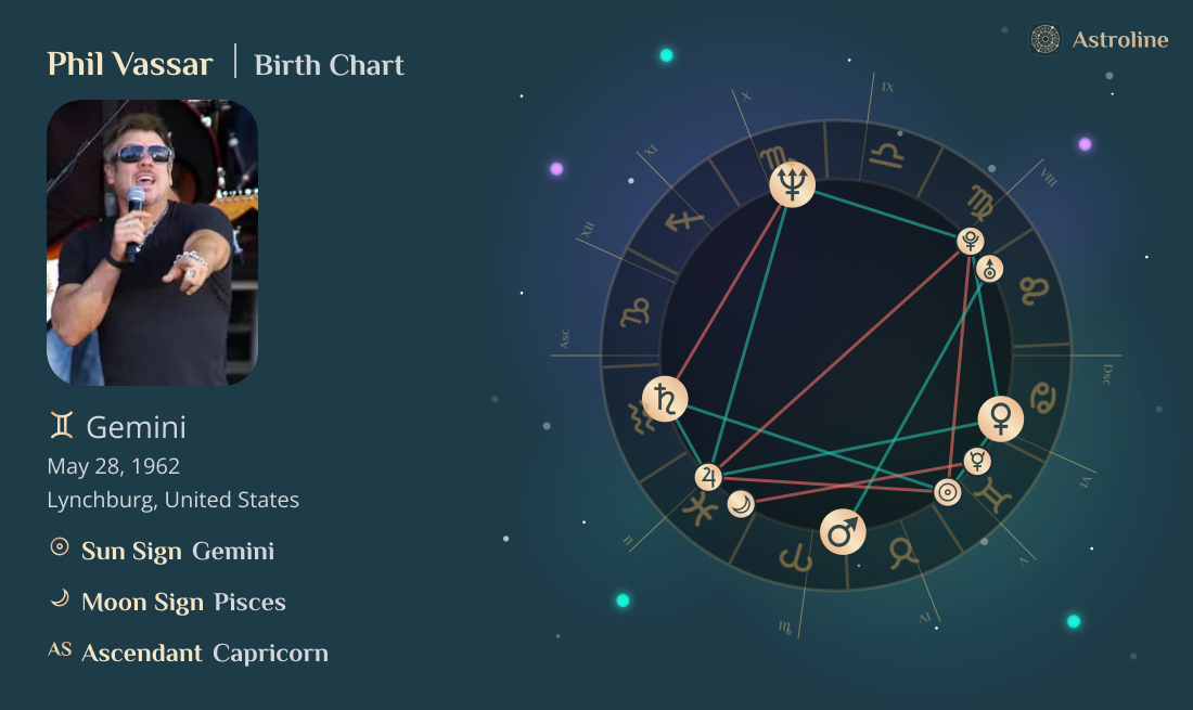 Phil Vassar Birth Charts & Zodiac Sign: Sun, Moon & Rising Signs