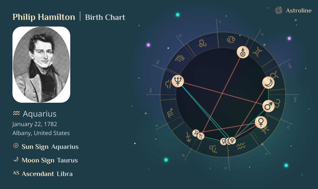 Philip Hamilton Birth Charts & Zodiac Sign: Sun, Moon & Rising Signs