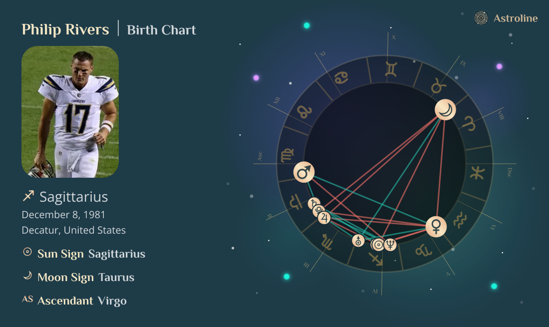Philip Rivers Birth Charts & Zodiac Sign: Sun, Moon & Rising Signs