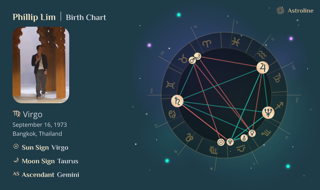 Phillip Lim Birth Charts & Zodiac Sign: Sun, Moon & Rising Signs