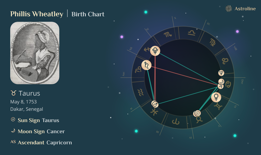 Phillis Wheatley Birth Charts & Zodiac Sign: Sun, Moon & Rising Signs