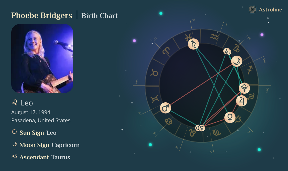 Phoebe Bridgers Birth Charts & Zodiac Sign: Sun, Moon & Rising Signs
