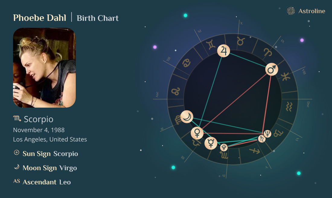 Phoebe Dahl Birth Charts & Zodiac Sign: Sun, Moon & Rising Signs