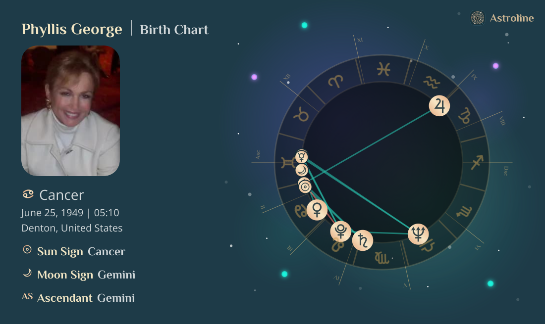 Phyllis George Birth Charts & Zodiac Sign: Sun, Moon & Rising Signs