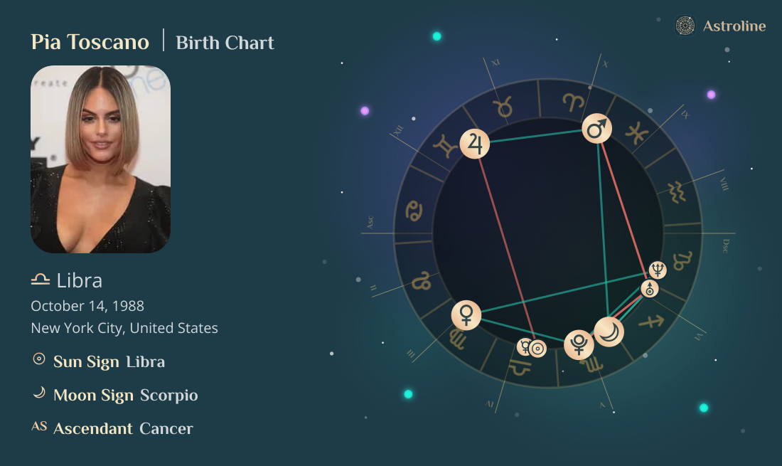 Pia Toscano Birth Charts & Zodiac Sign: Sun, Moon & Rising Signs