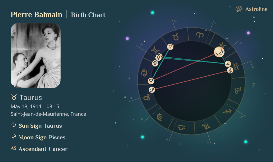 Pierre Balmain Birth Charts & Zodiac Sign: Sun, Moon & Rising Signs