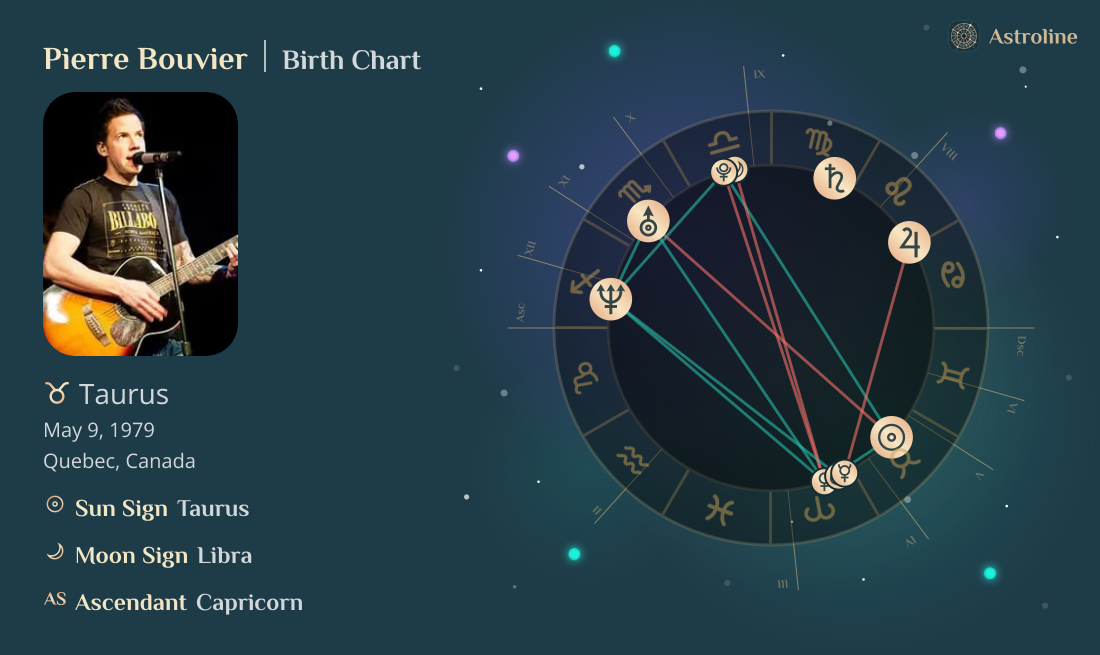 Pierre Bouvier Birth Charts & Zodiac Sign: Sun, Moon & Rising Signs