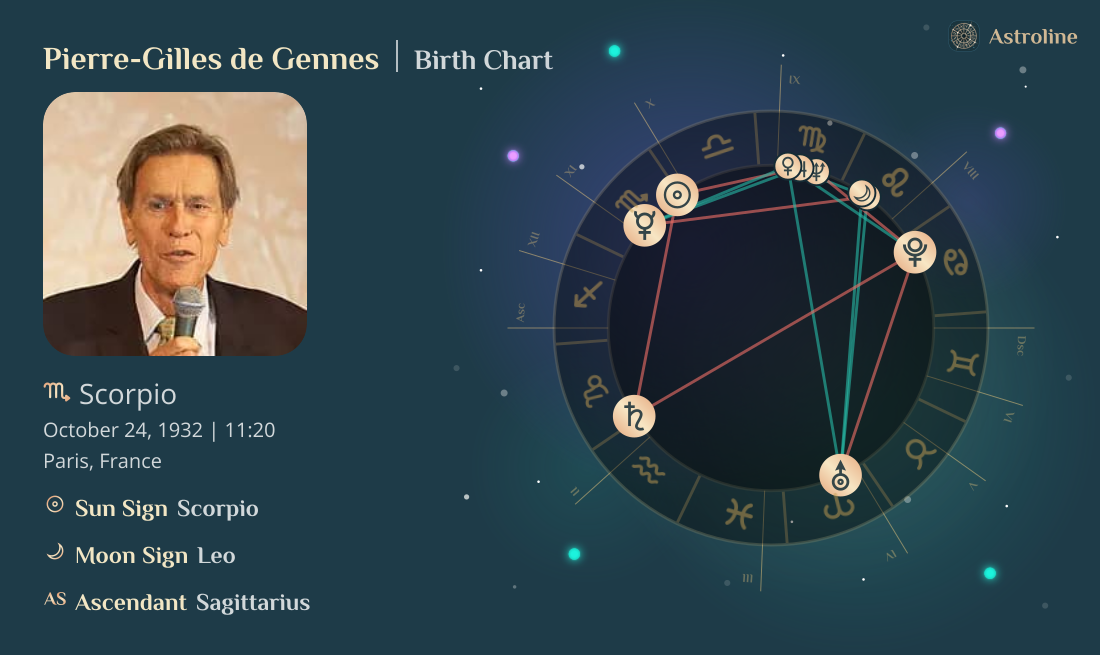 Pierre-Gilles de Gennes Birth Charts & Zodiac Sign: Sun, Moon & Rising ...
