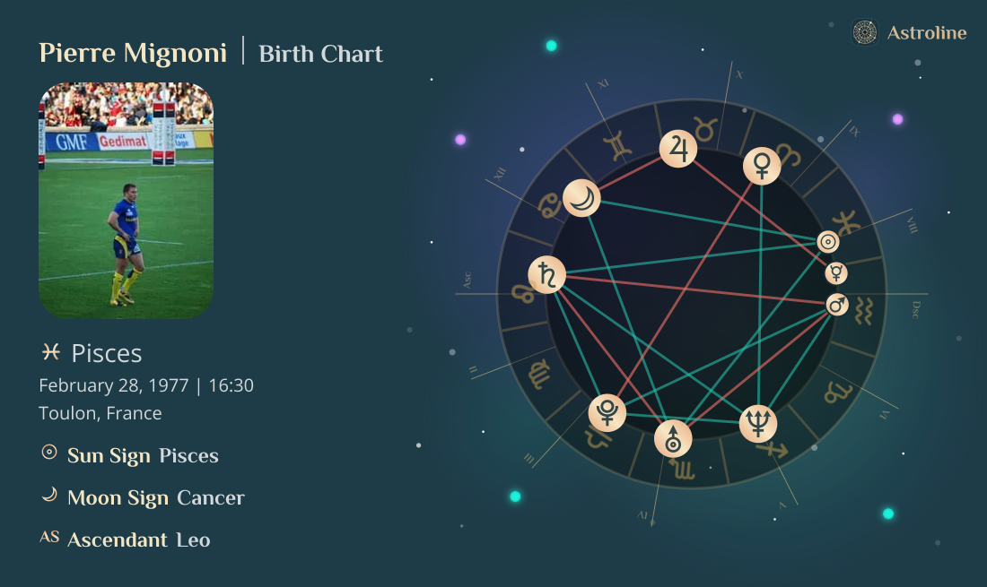 Pierre Mignoni Birth Charts & Zodiac Sign: Sun, Moon & Rising Signs