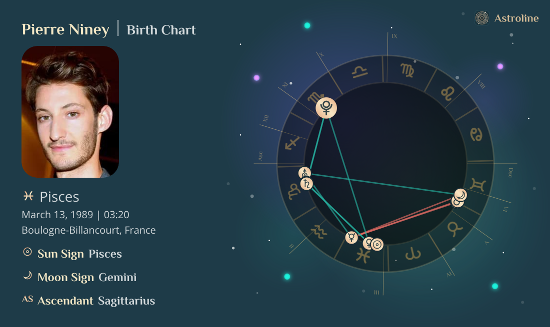 Pierre Niney Birth Charts & Zodiac Sign: Sun, Moon & Rising Signs