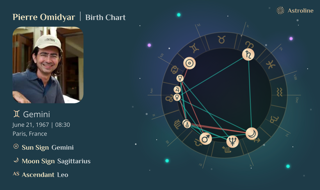 Pierre Omidyar Birth Charts & Zodiac Sign: Sun, Moon & Rising Signs