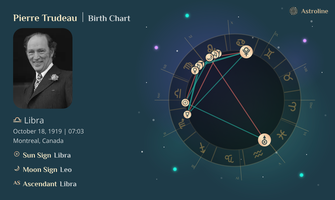 Pierre Trudeau Birth Charts & Zodiac Sign: Sun, Moon & Rising Signs