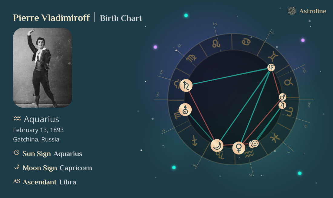 Pierre Vladimiroff Birth Charts & Zodiac Sign: Sun, Moon & Rising Signs