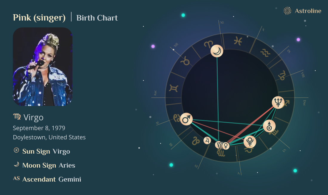 Pink (singer) Birth Charts & Zodiac Sign: Sun, Moon & Rising Signs